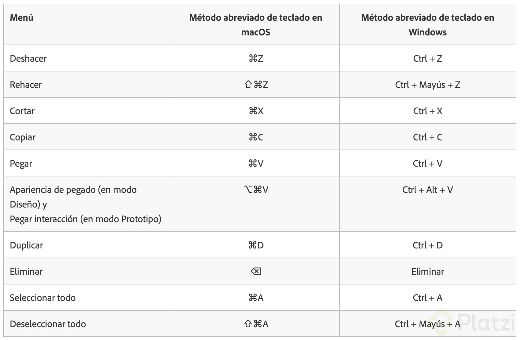 Atajos De Teclado